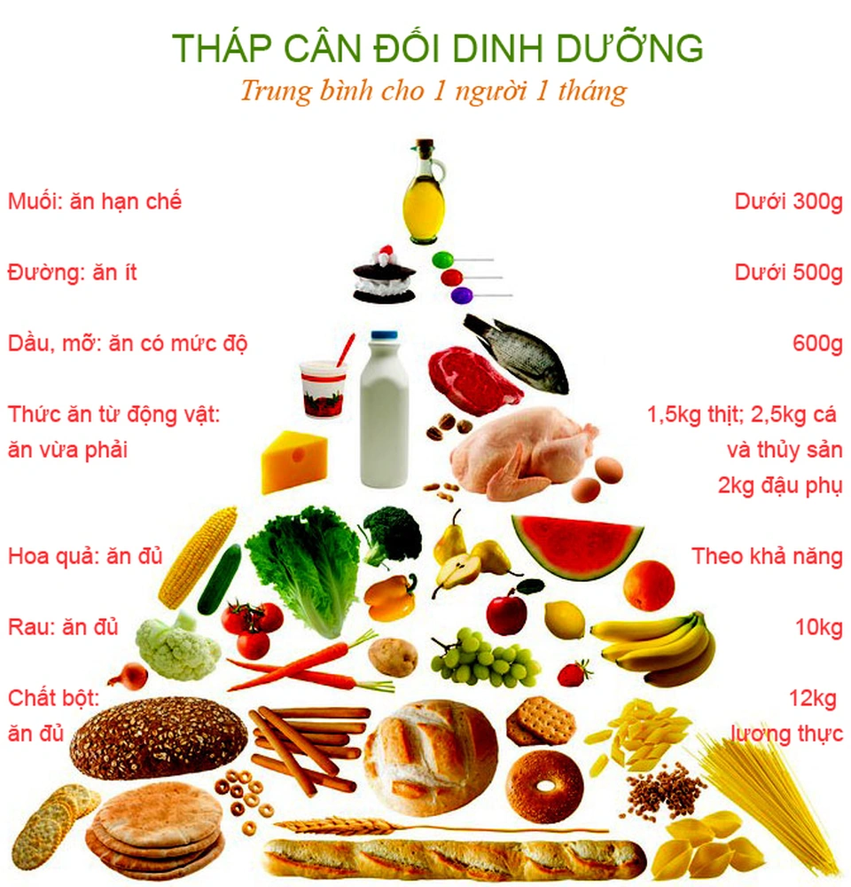 Cẩn trọng trong việc lựa chọn thực phẩm