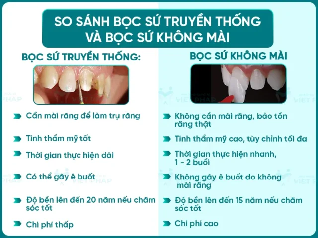 bọc răng sứ có phải mài răng không