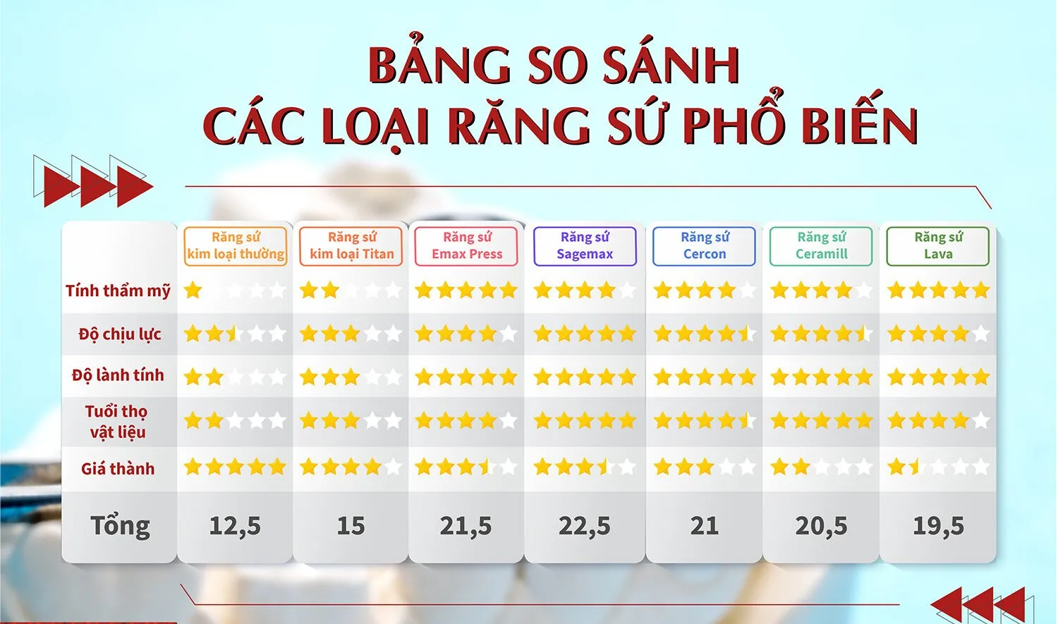 răng sứ dùng được bao nhiêu năm